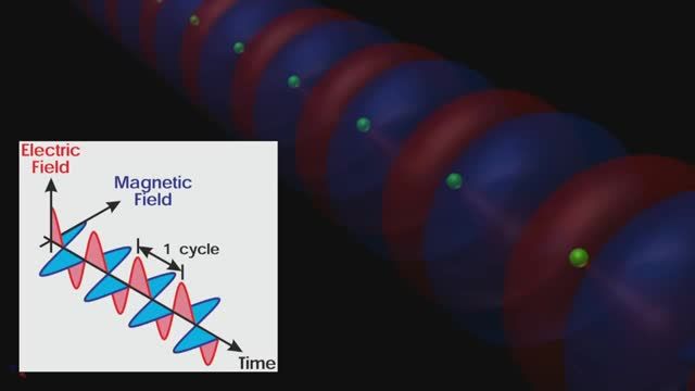The Primer Fields Part 3