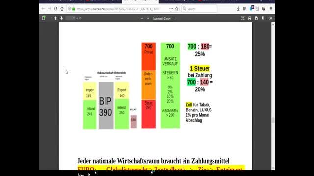 Nationales Bürgergeld
