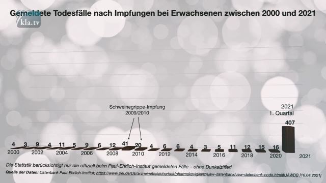 DRINGENDER WECKRUF: Tausende sterben nach Corona-Impfung!