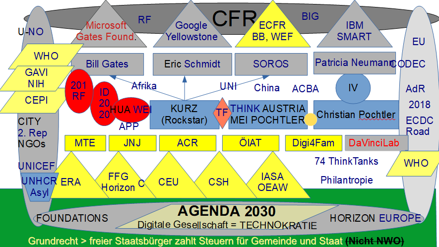 CBDC U-NO EU PR THINKTANKS