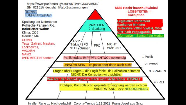 Corona-Trends 2021-12-01_In aller Ruhe-8