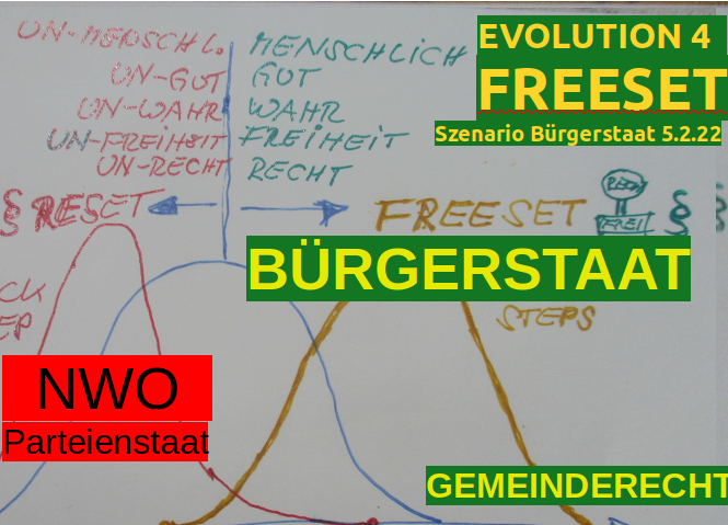 Evolution FREESET 4 Szenario Bürgerstaat