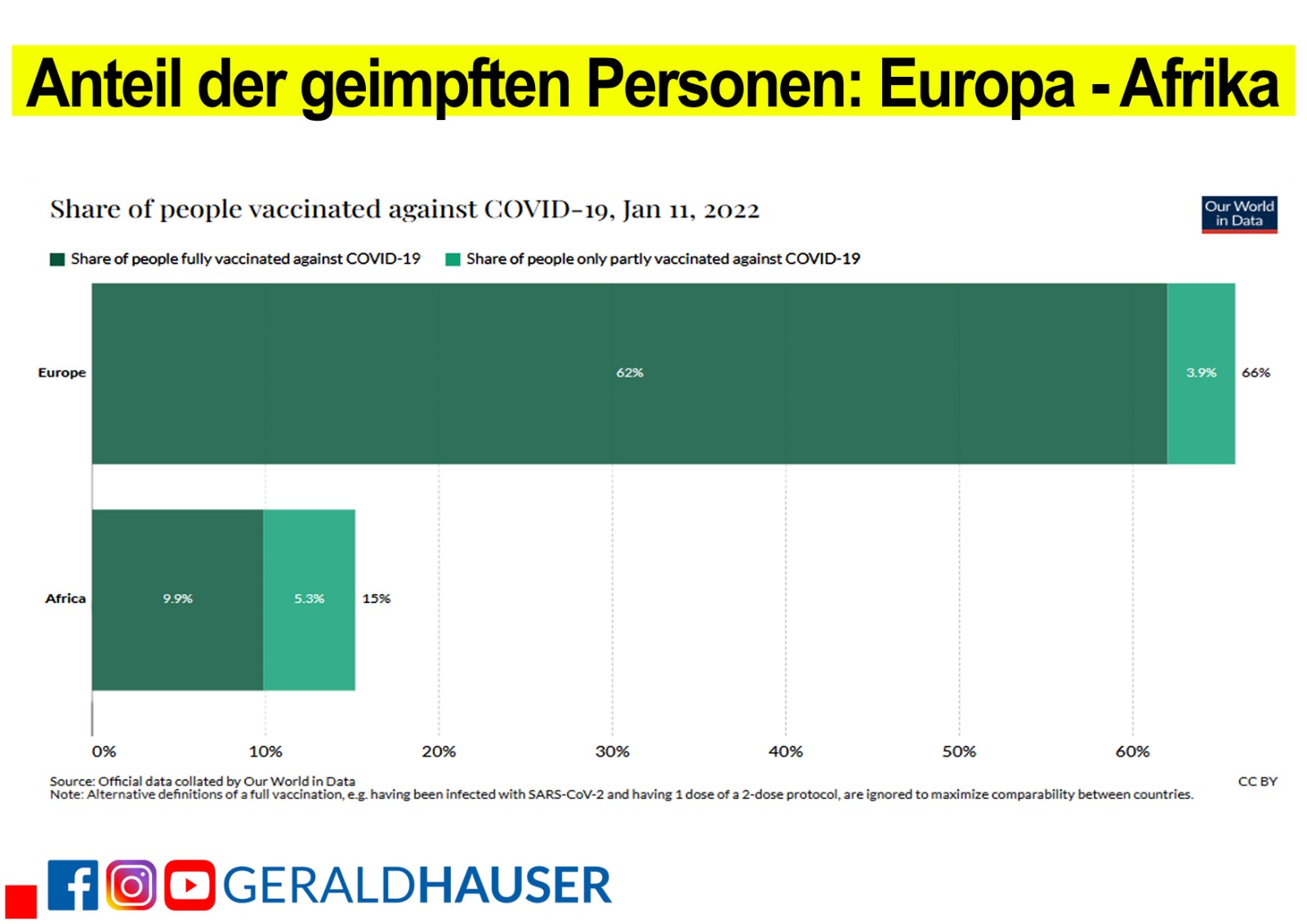 OKiTUBE Gerald Hauser Impferfolge und deren Wirksamkeit real-T5