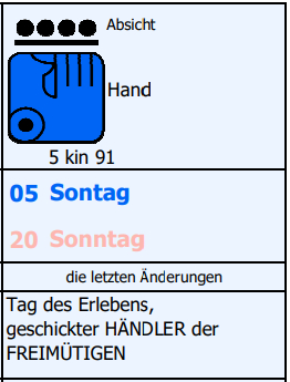 20 Februar 2022 Tagesenergie Blaue Hand Ton 9