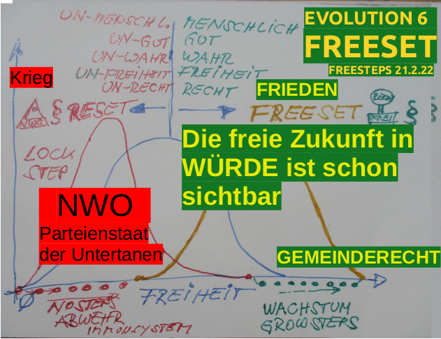 Evolution FREESET 6 Würde-Kraft-Freiheit