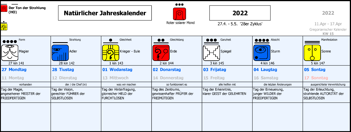 11 April 2022 Tagesenergie Weißer Magier Ton 4