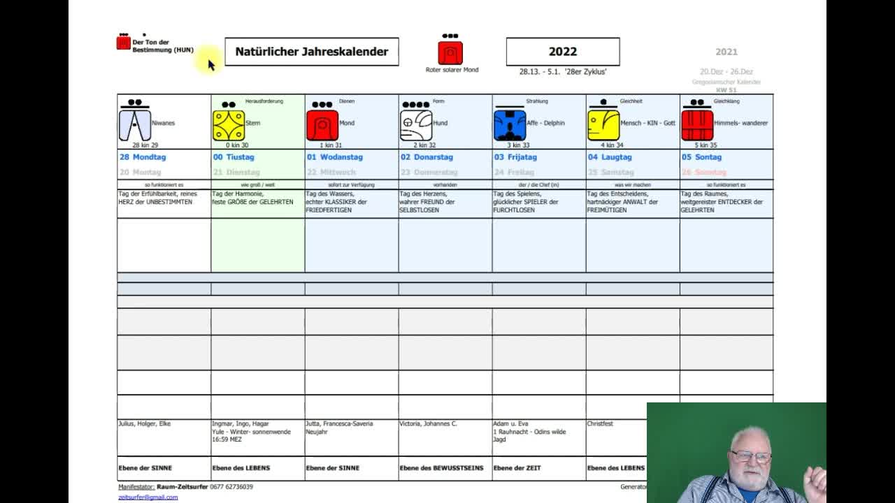 25 April 2022 Tagesenergie Eismeerblauer Niwanes Ton 10