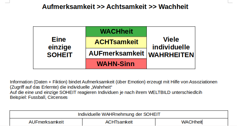 Aufmerksamkeit >> Achtsamkeit >> Wachheit