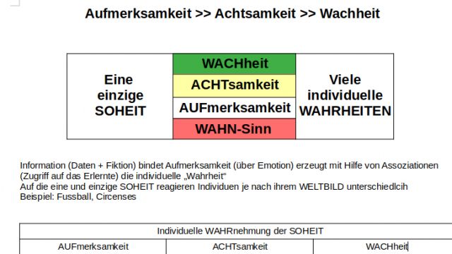 Aufmerksamkeit >> Achtsamkeit >> Wachheit