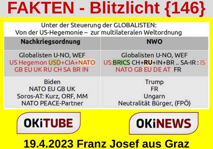 Von der US-Dominanz >> zur multilateralen NWO