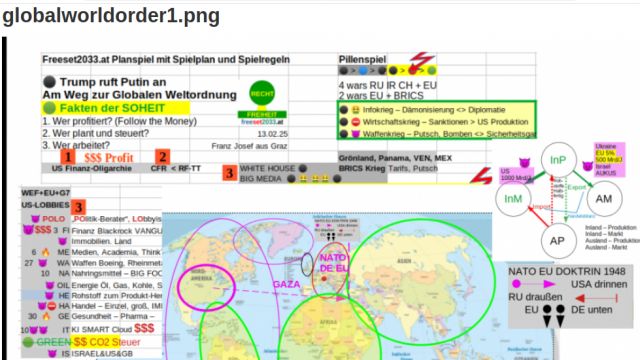 freeset2033.at_Trump ruft Putin an. Für Russland ändert sich nichts. Im Westen herrscht Verwirrung.