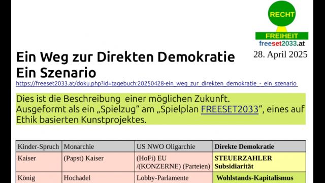 Ein Weg zur Direkten Demokratie - Ein Szenario - freeset2033.at