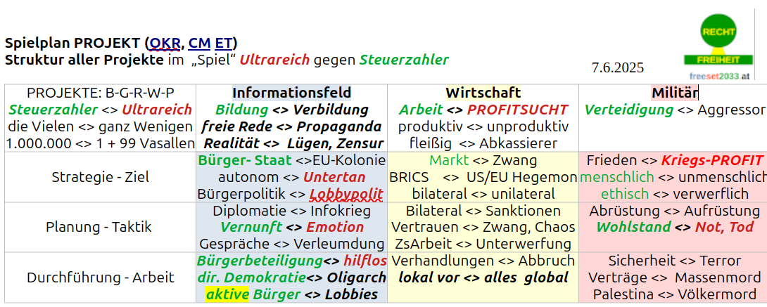 Aktive Bürgerbeteiligung ist ein Schlüssel - freeset2033.at