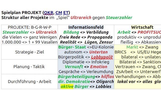 Aktive Bürgerbeteiligung ist ein Schlüssel - freeset2033.at